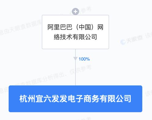 阿里巴巴布局?jǐn)?shù)字內(nèi)容新賽道，宜六發(fā)發(fā)電商公司拓展內(nèi)容制作服務(wù)