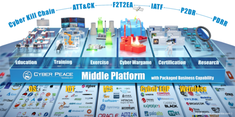 數(shù)字化靶場的未來方向 數(shù)字內(nèi)容制作服務(wù)的創(chuàng)新與融合