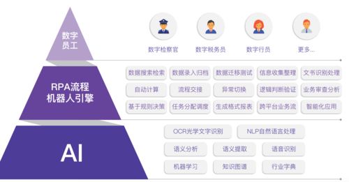 蜻蜓智能 以AI與RPA技術(shù)切入智慧政務(wù)，為檢察院、稅務(wù)局打造高效“數(shù)字員工”