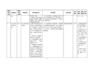 餐飲服務(wù)食品安全監(jiān)督檢查操作指南（征求意見稿）解讀